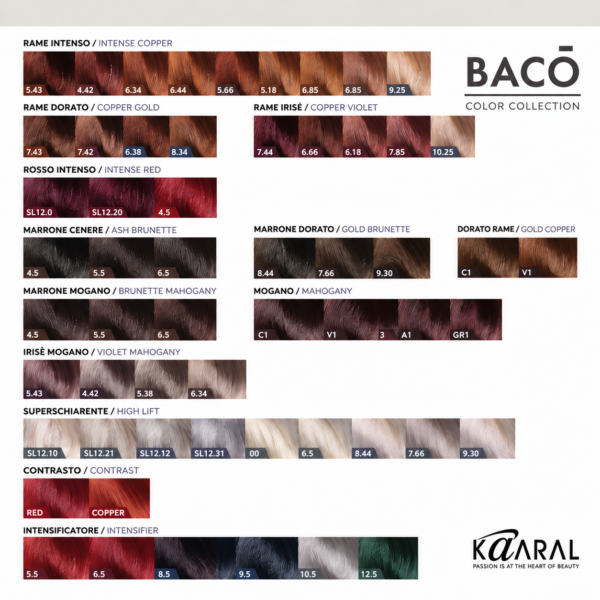 Палітра відтінків Kaaral BACO Color Collection — мідні, червоні, махагонові та освітлювальні відтінки
